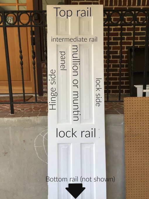 Parts of a six-panel door - thediybungalow.com